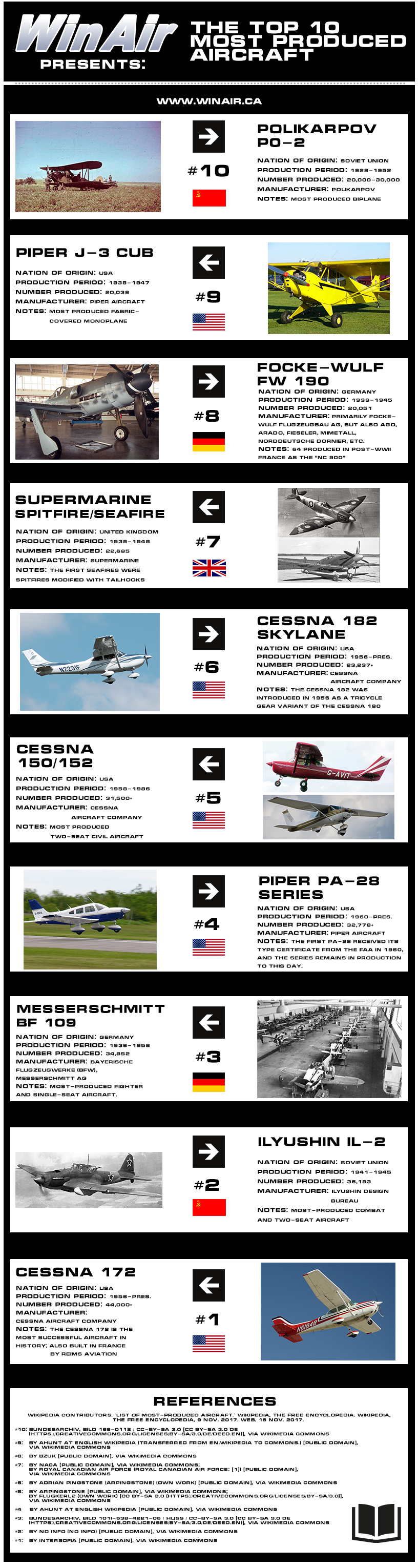 The Top 10 Most Produced Aircraft Infographic