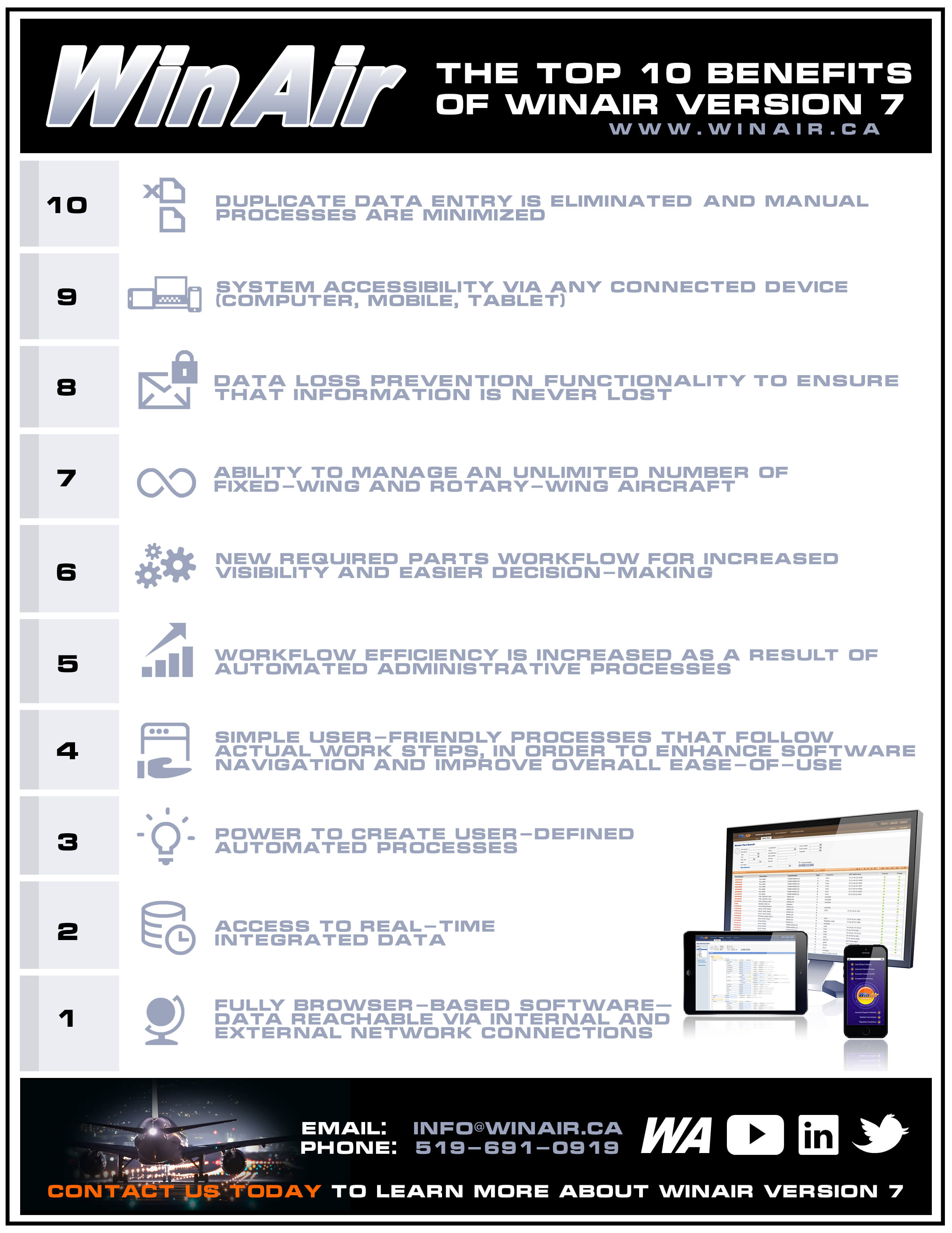 The Top 10 Benefits of WinAir Version 7 Summary Image
