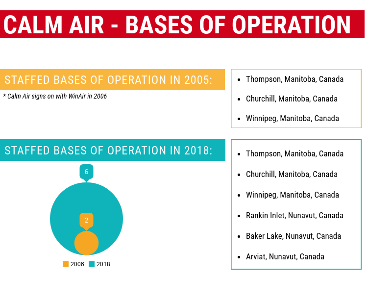 Calm Air - Staffed Bases of Operation