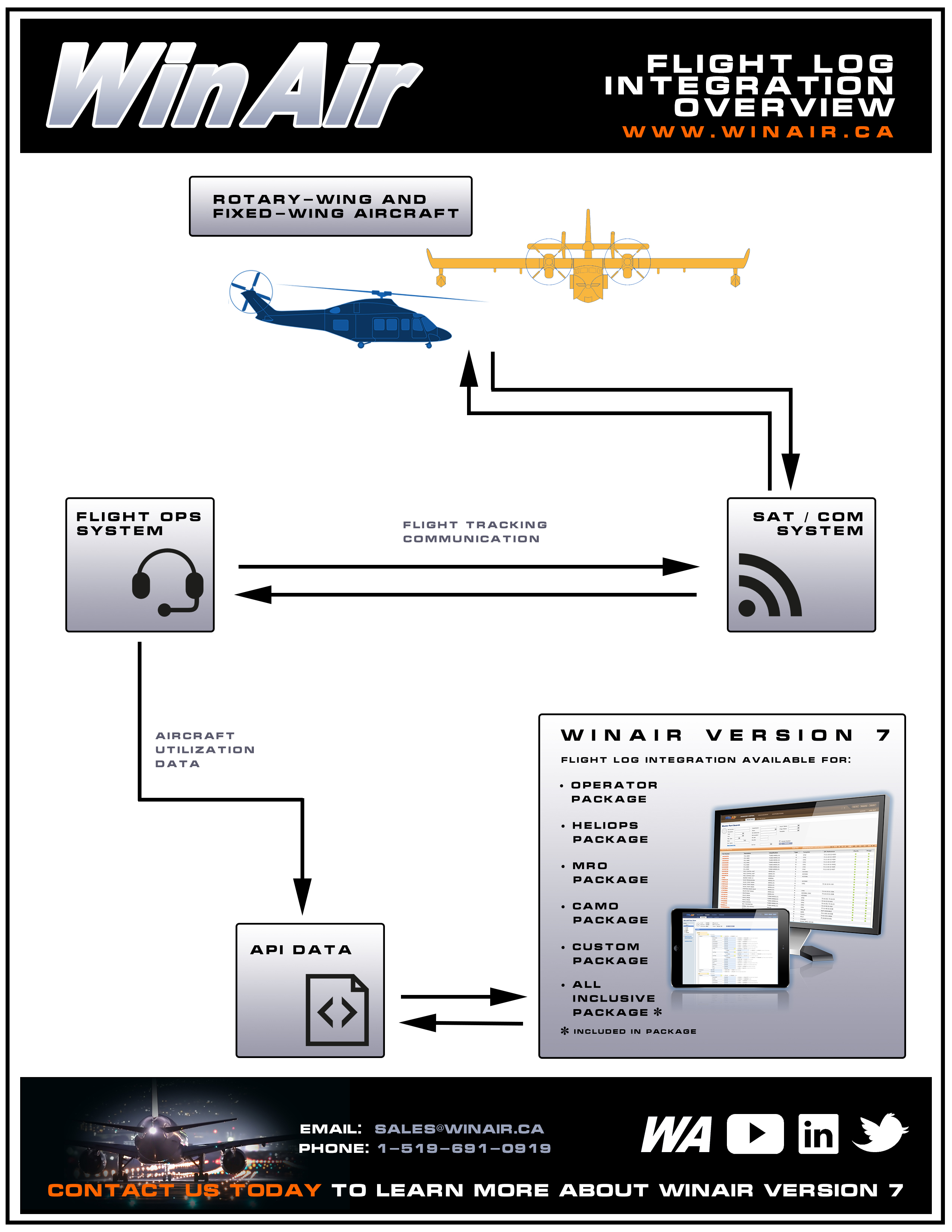 WinAir - Aviation Management Software - Flight Log Integration Overview Document